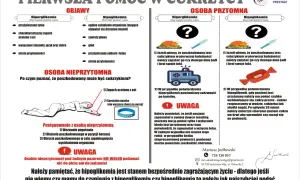 Grafika przedstawia schemat pierwszej pomocy w cukrzycy, z podziałem na objawy hiperglikemii i hipoglikemii oraz postępowanie z osobą przytomną i nieprzytomną.