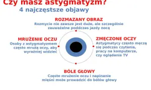Astygmatyzm: objawy, testy online i jak uzyskać ostrzejsze widzenie