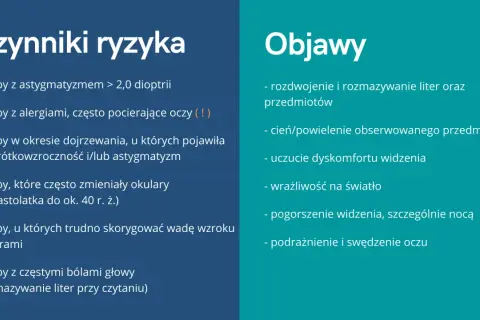 Czynniki ryzyka i objawy keratoconus: astygmatyzm, alergie, problemy z widzeniem, światłowstręt, bóle głowy.