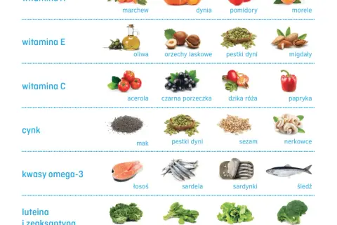 Dieta dla zdrowych oczu: co jeść, by chronić wzrok i uniknąć chorób?