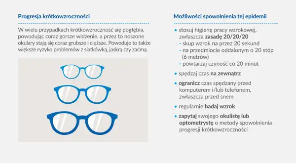 Trzy pary okularów korekcyjnych w różnych rozmiarach, od najmniejszych do największych.