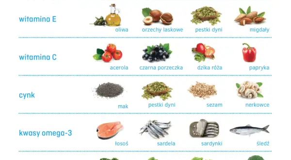 Dieta dla zdrowych oczu: co jeść, by chronić wzrok i uniknąć chorób?
