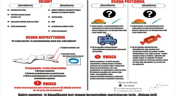 Grafika przedstawia schemat pierwszej pomocy w cukrzycy, z podziałem na objawy hiperglikemii i hipoglikemii oraz postępowanie z osobą przytomną i nieprzytomną.