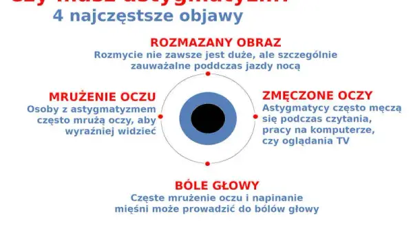 Astygmatyzm: objawy, testy online i jak uzyskać ostrzejsze widzenie