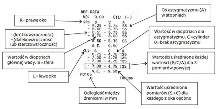 wydruk komputerowe badanie wzroku przykład