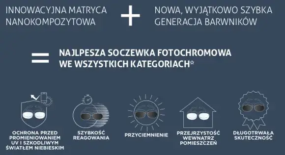 czynniki wpływające na cenę szkieł fotochromowych infografika