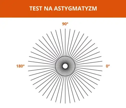 Test tarczy zegara astygmatyzm