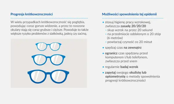 Trzy pary okularów korekcyjnych w różnych rozmiarach, od najmniejszych do największych.